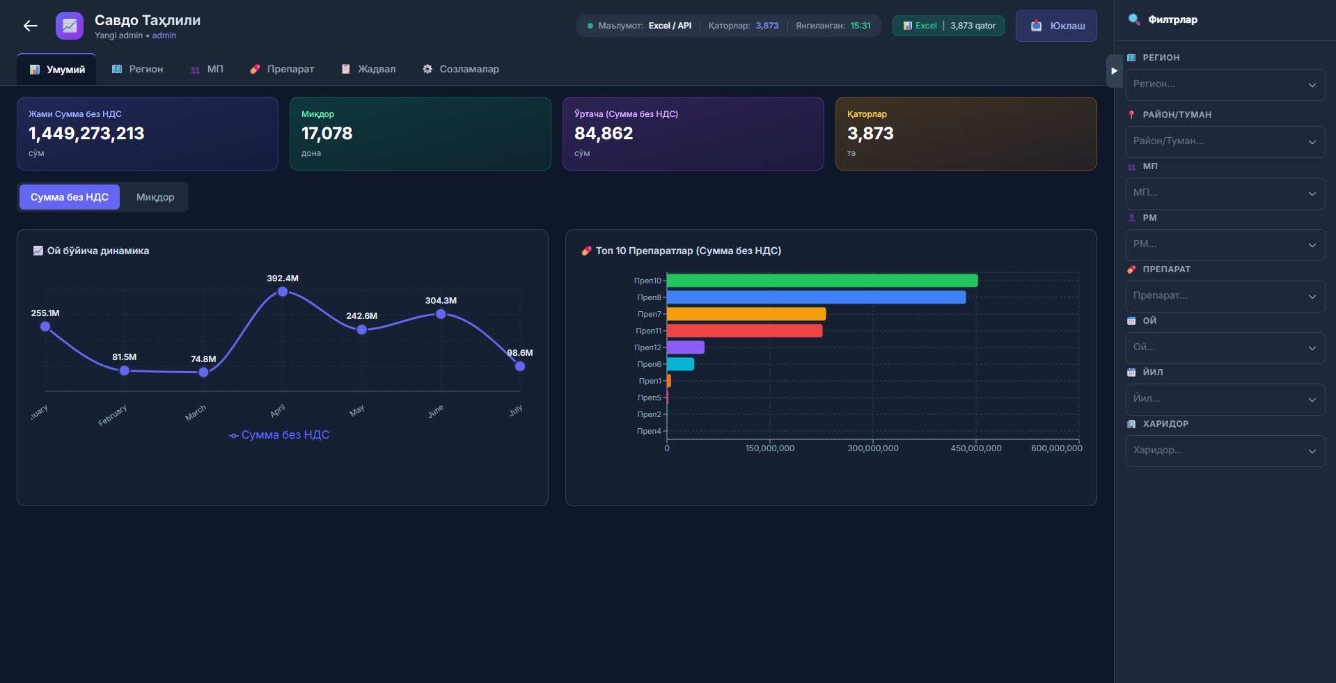 Lidermed Analytics platformasi — avtomatik farmatsevtika sotuvlari tahlili interfeysi